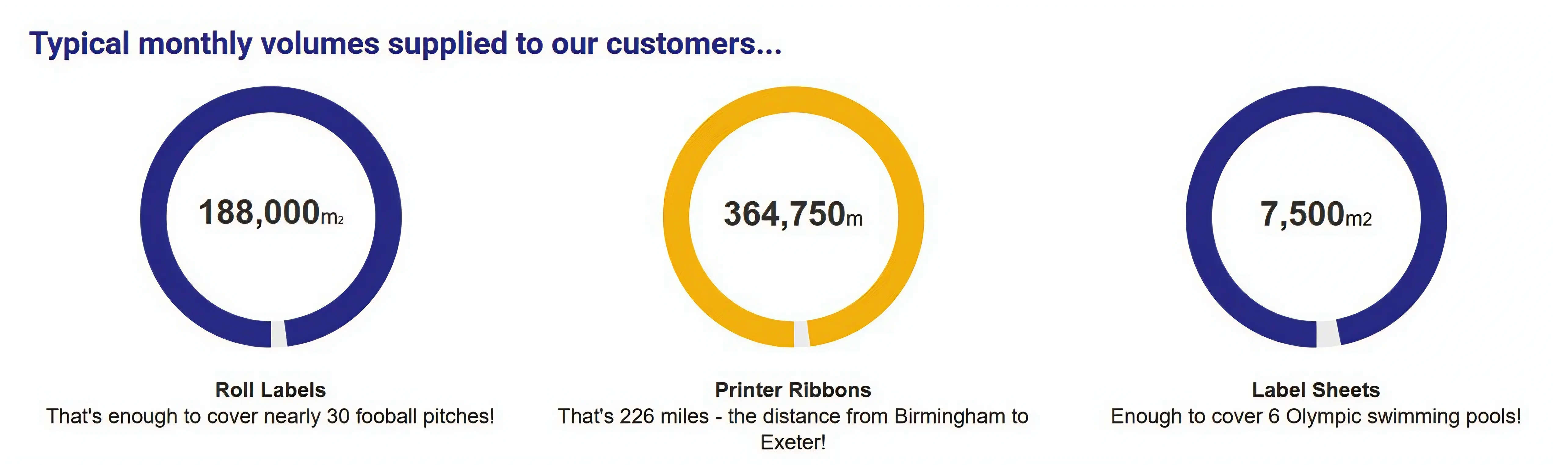 Industrial Thermal Ribbon and Label Warehouse Supplies